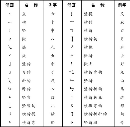 教育部关于印发《中小学书法教育指导纲要》的通知 _中国少年国学院_未来网